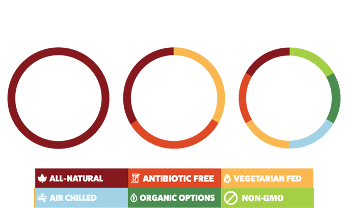 Chicken (768x420), Png Download