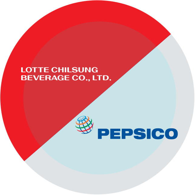 Pcppi Major Shareholders→ Click - Pepsico (644x644), Png Download