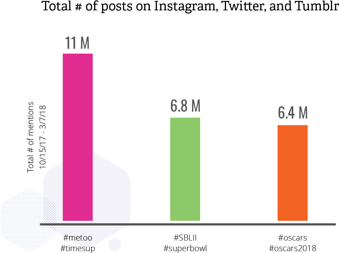 I Believe That - Diagram (1330x986), Png Download