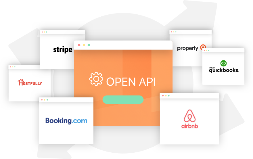 The Orbirental Api - Diagram (880x553), Png Download