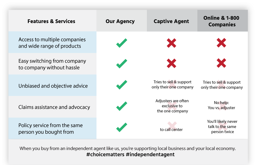 Your Business & Your Family - Insurance Agent (867x576), Png Download