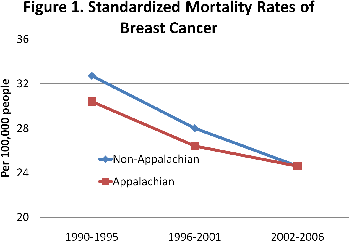 Breast Cancer (1264x901), Png Download