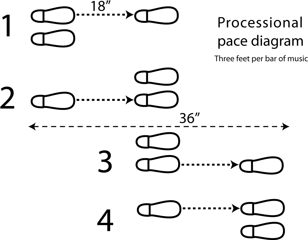 Processional Footstep Diagram - Wedding (1500x960), Png Download