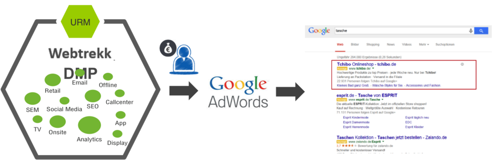 Check Out More Of What You Can Do With Webtrekk Marketing - Data (979x367), Png Download