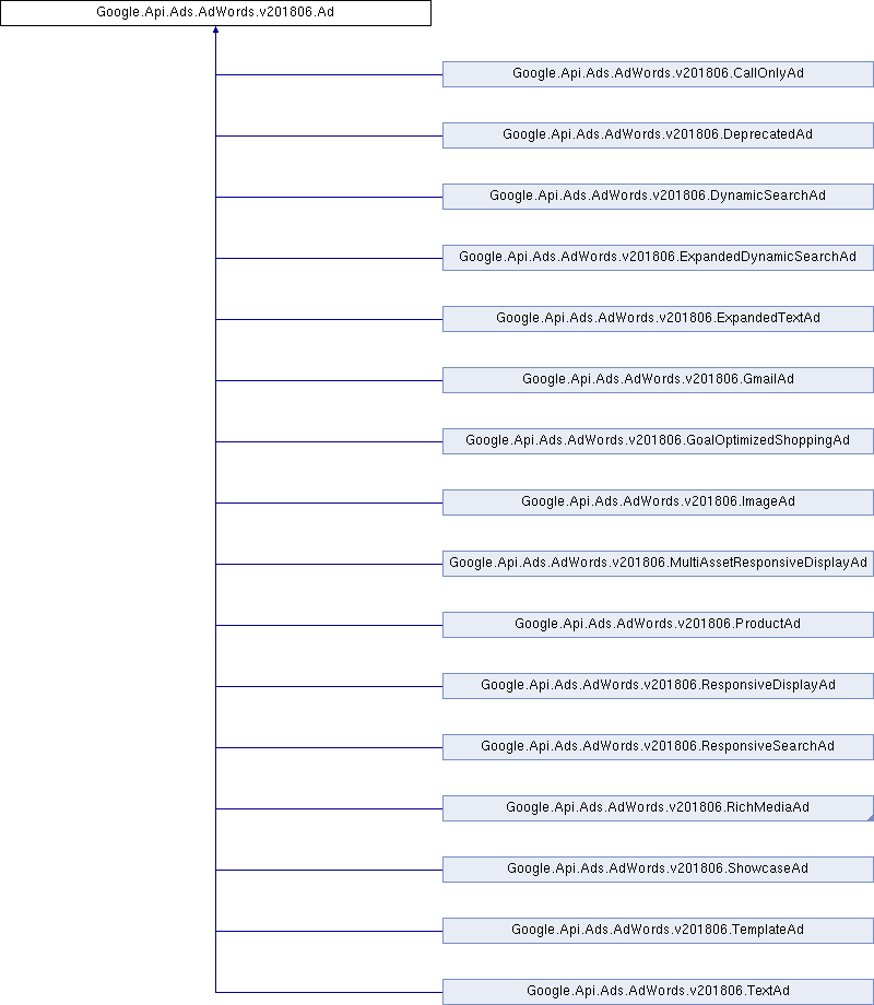 Classes - Reference (800x920), Png Download