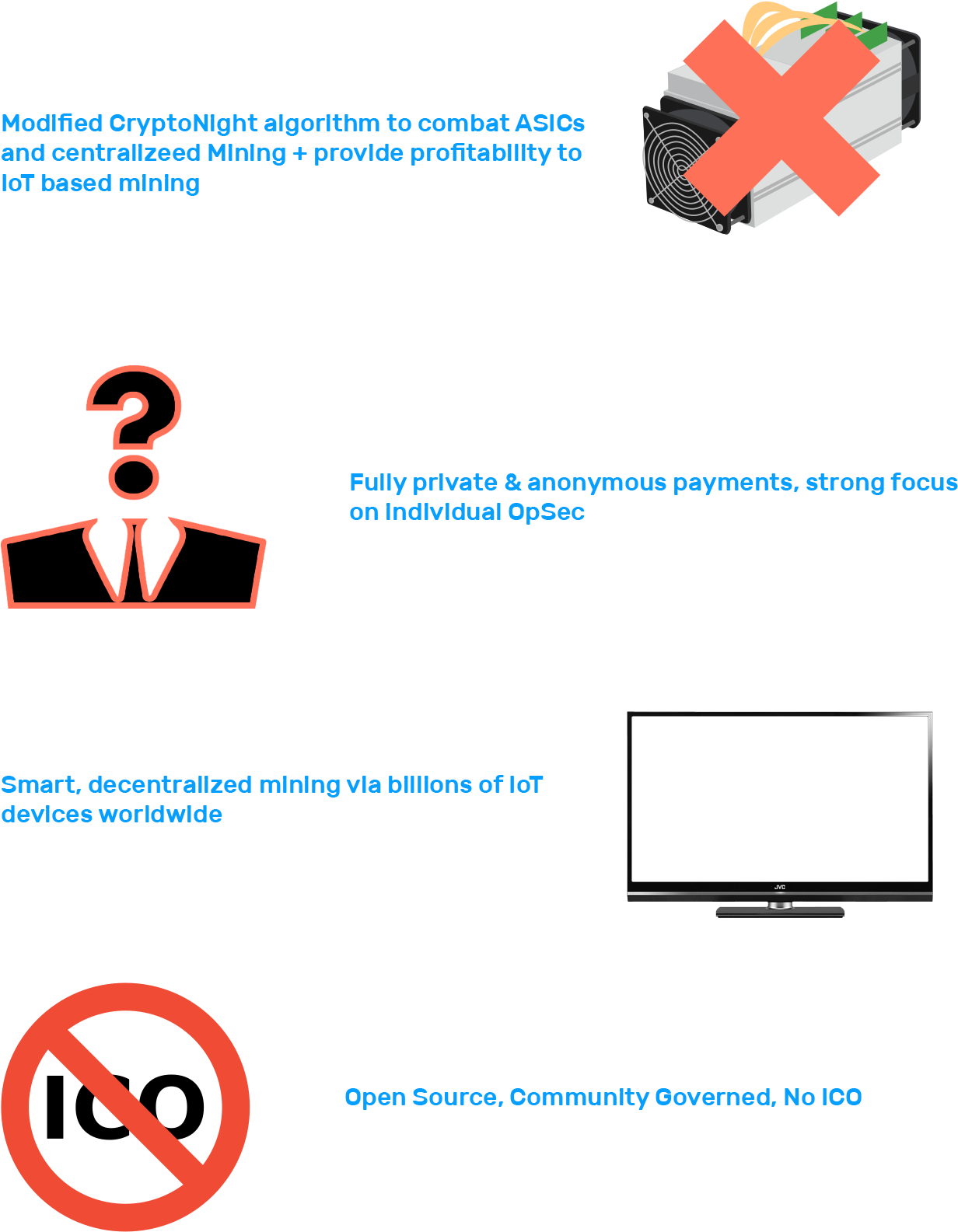 Https - //i - Redd - It/1j67nouqjyp11 - Diagram (1800x1658), Png Download