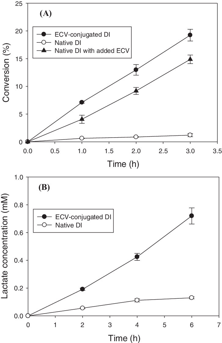 Electroenzymatic Reduction Of Nad (1 Mm) With Ecvconjugated - Diagram (727x1122), Png Download