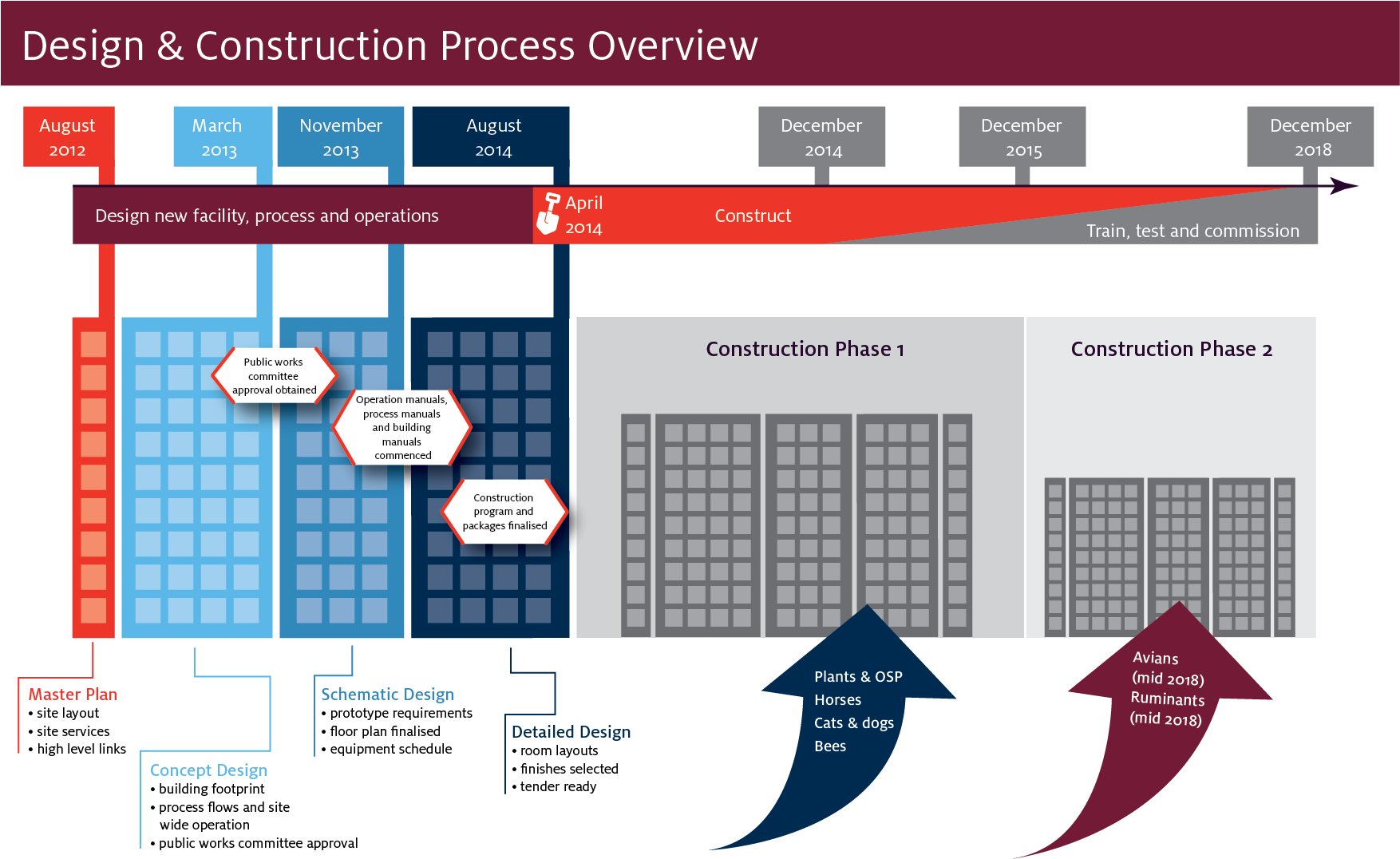 Bio929 0513 New Building Chart 01 - Fushimi Inari-taisha (1754x1171), Png Download