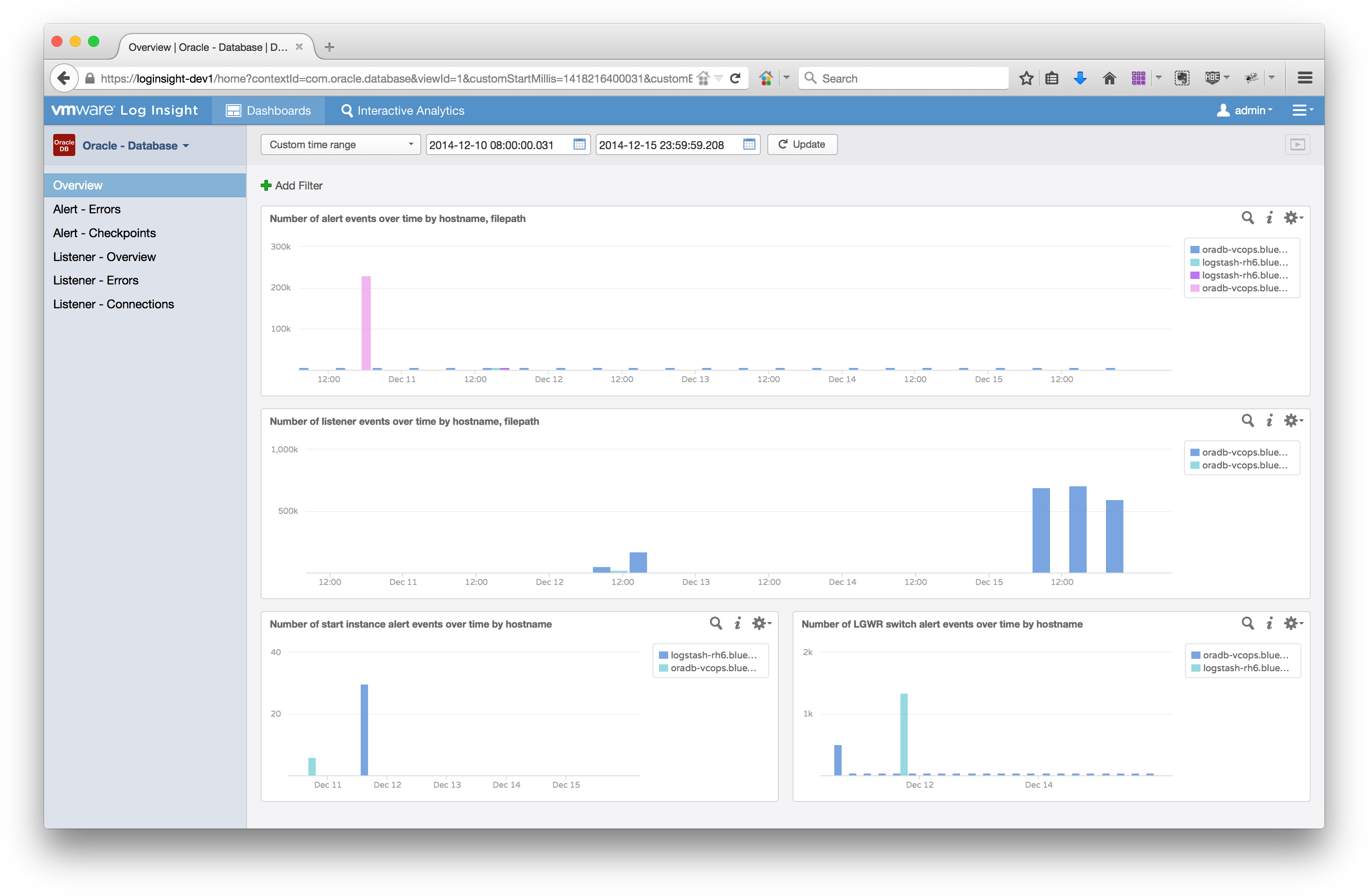 The Oracle Database - Load Impact (3014x1978), Png Download