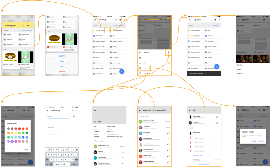 Current User Flow (1000x577), Png Download