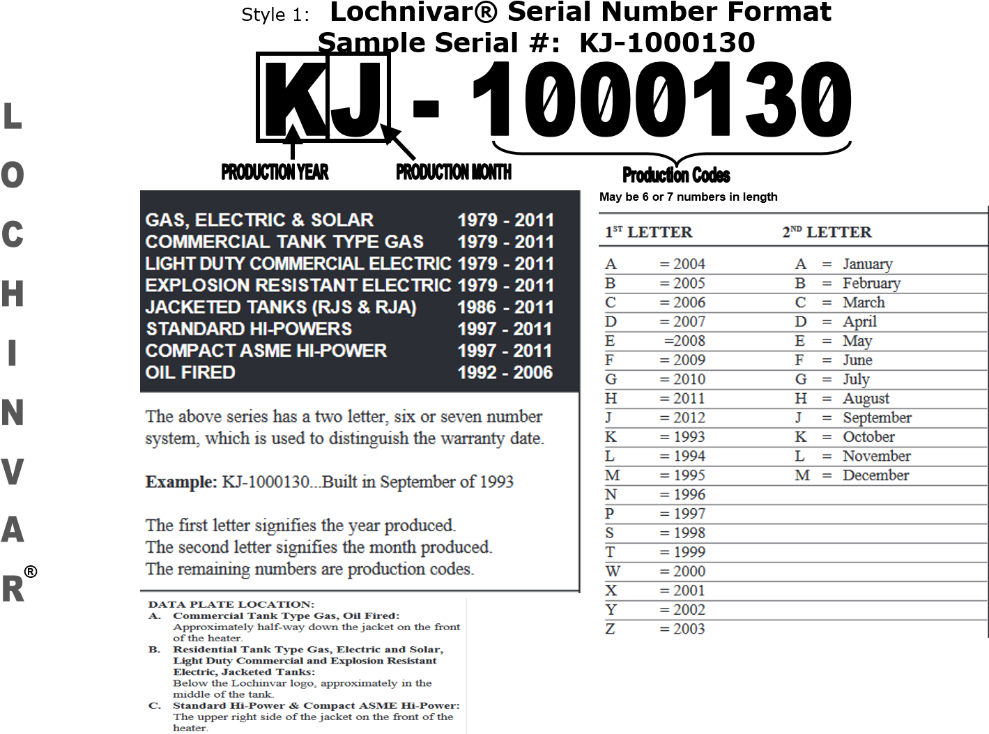 Month Of Manufacture Can Be Determined By Using The - Document (1450x1072), Png Download