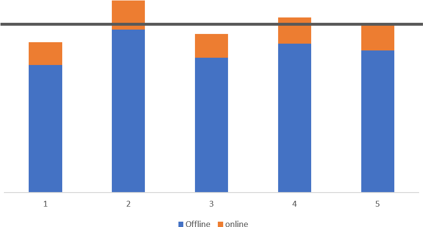 This Figure Shows How The Portfolio Has Deviated Since - Plot (900x599), Png Download