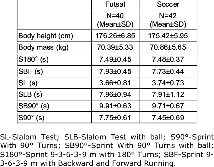 Descriptive Statistics Parameters - Number (709x552), Png Download