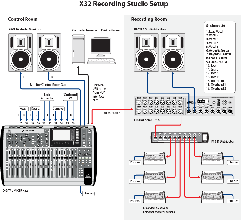 Voice Over Studio Setup - Setup A Recording Studio (801x730), Png Download