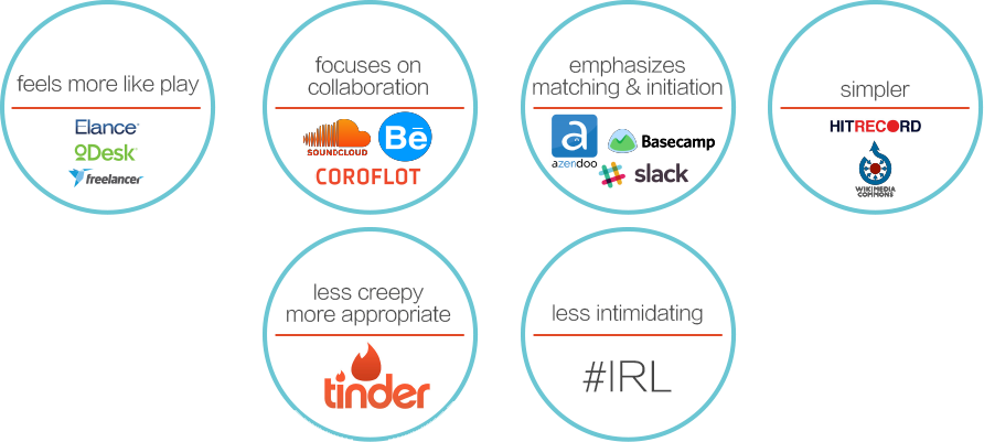 Existing Platforms - Circle (892x401), Png Download
