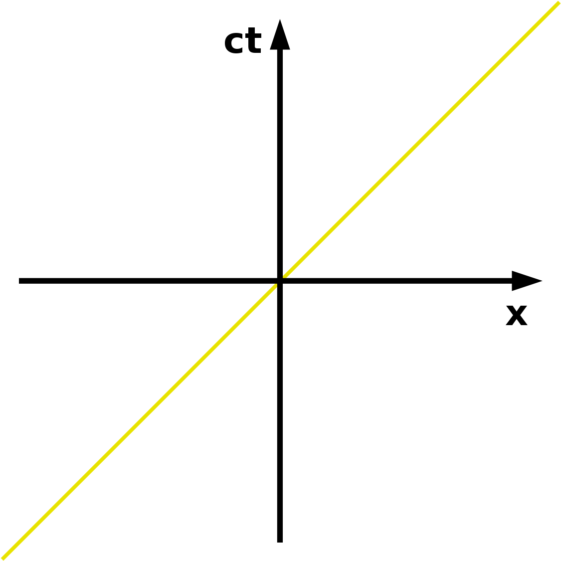 Minkowski Diagram (1200x1200), Png Download