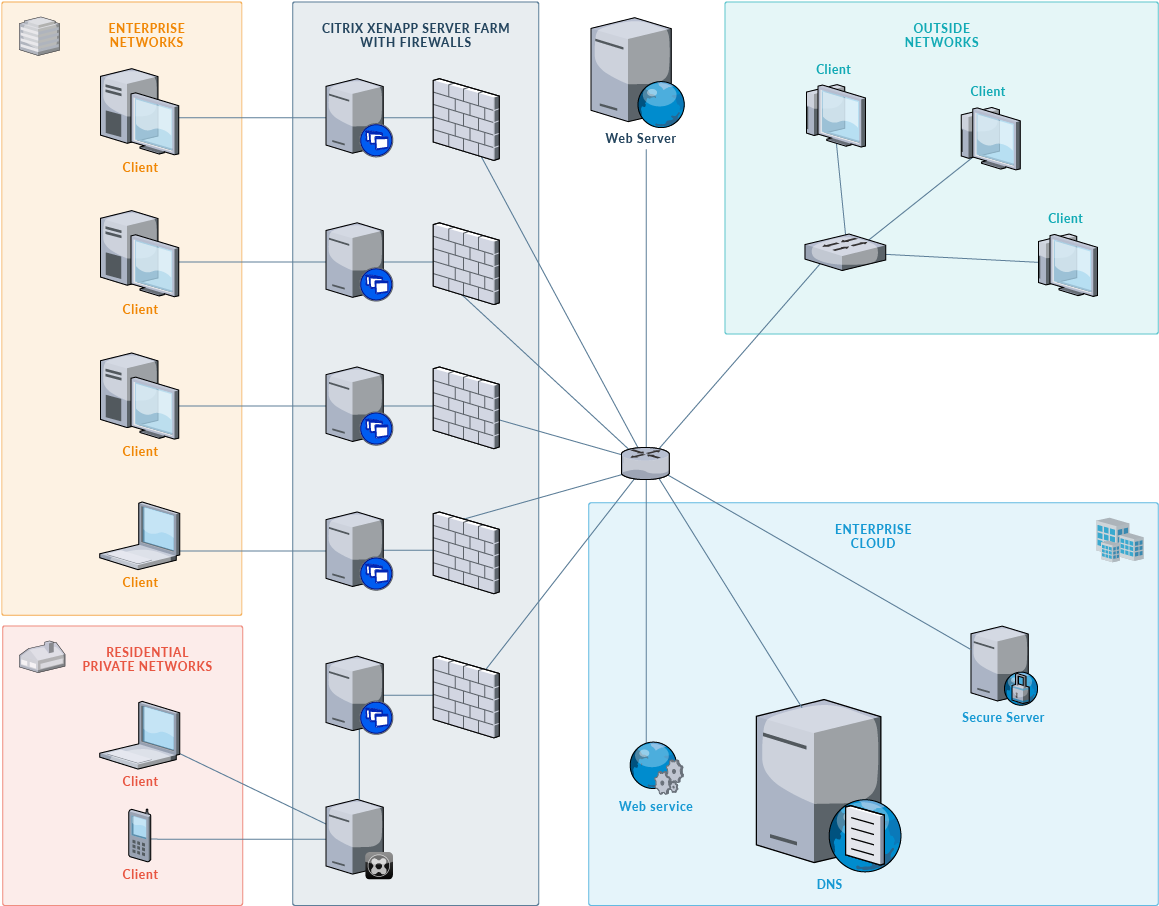Network Diagram - Flowchart (1529x907), Png Download