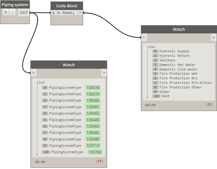 Pipes Systems Type - Portable Network Graphics (782x608), Png Download