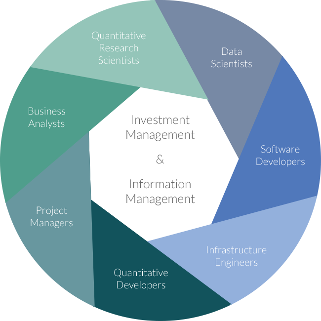 Expertise Diagram Ali Ahmed 2018 01 05t10 - Circle (650x650), Png Download