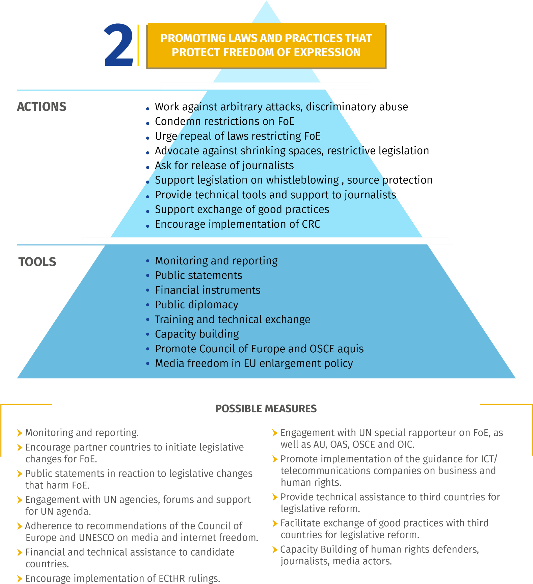 Safety Of Journalists (1911x2042), Png Download