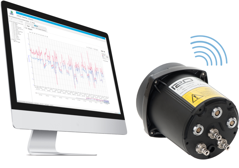 Iot Based Smart Water Network Solutions From I2o / - World Wide Web (900x600), Png Download