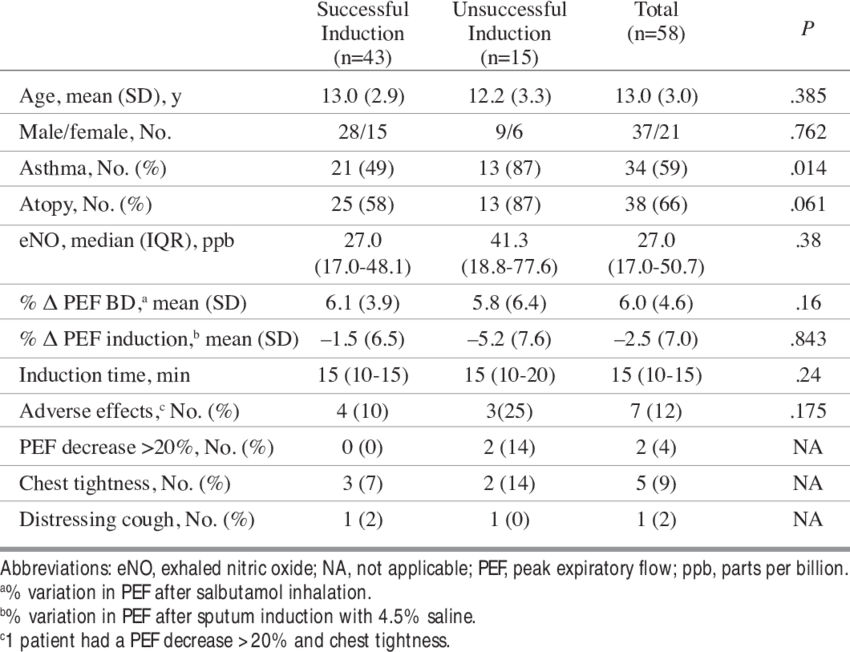 Characteristics Of Population And Safety Parameters - Document (850x652), Png Download