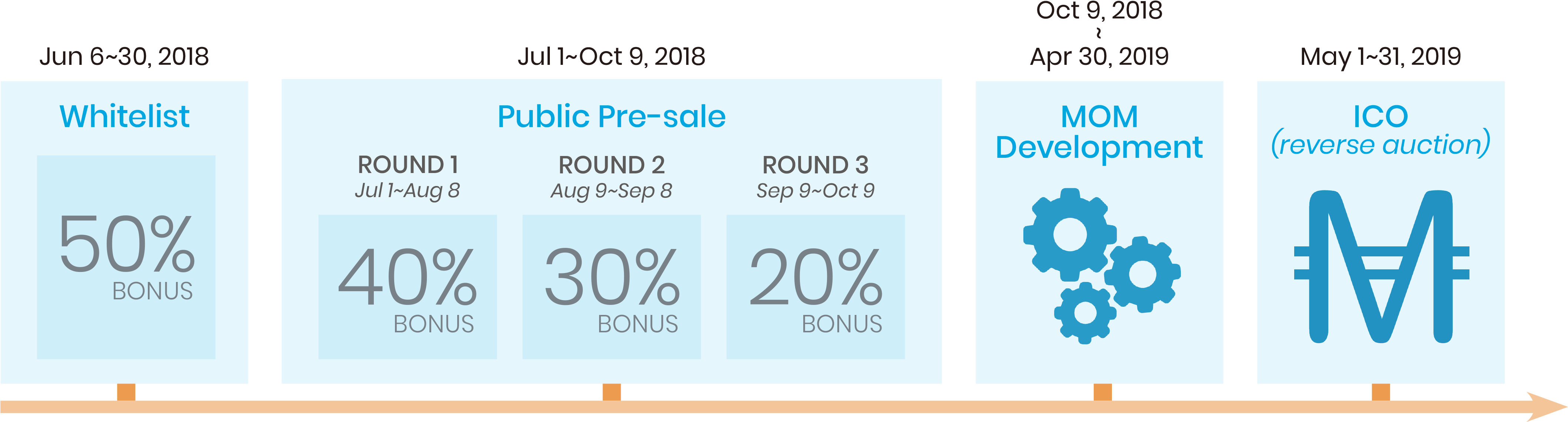 Multiven Is Distributing 5% Of The Multicoin Tokens - Jpn (jabatan Pendaftaran Negara) (4235x1176), Png Download