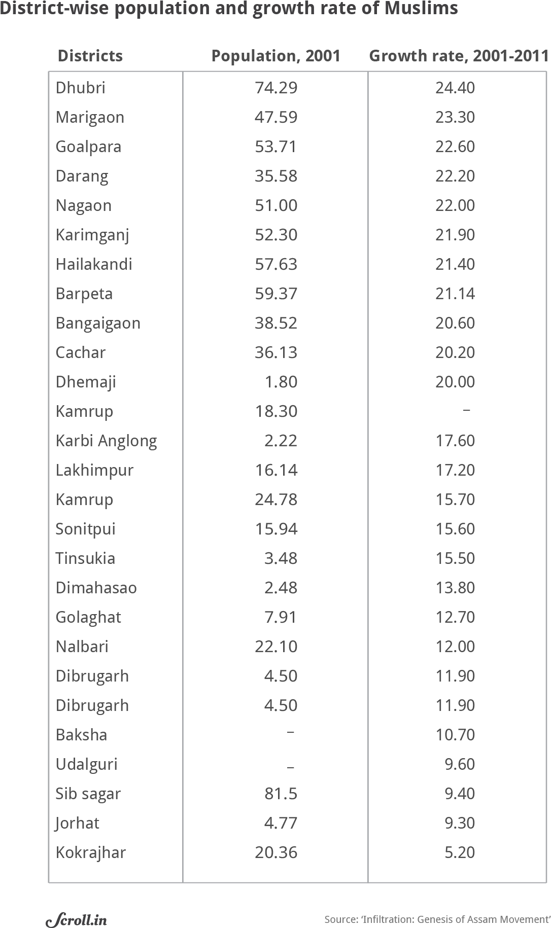 Mannan Chooses Two Districts Jorhat And Dhubri For - Dubai (1289x1900), Png Download