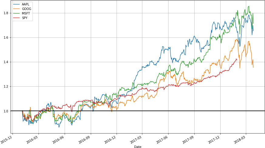 Stock Data Analysis With Python - Stock Data (889x509), Png Download