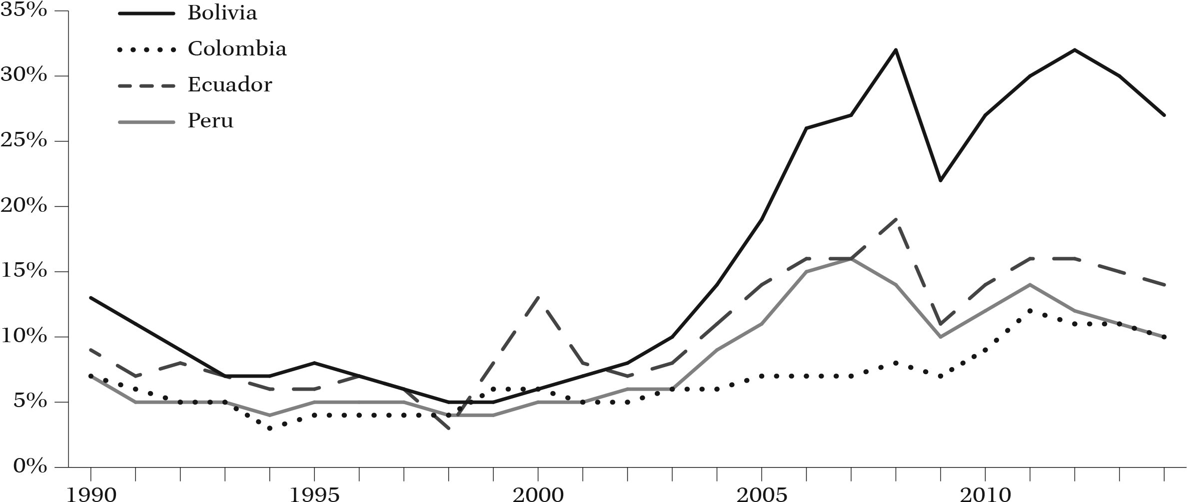Url, Http - //journals - Openedition - - Mining (2440x1064), Png Download