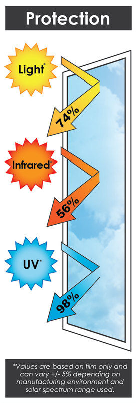 Window Film (800x800), Png Download