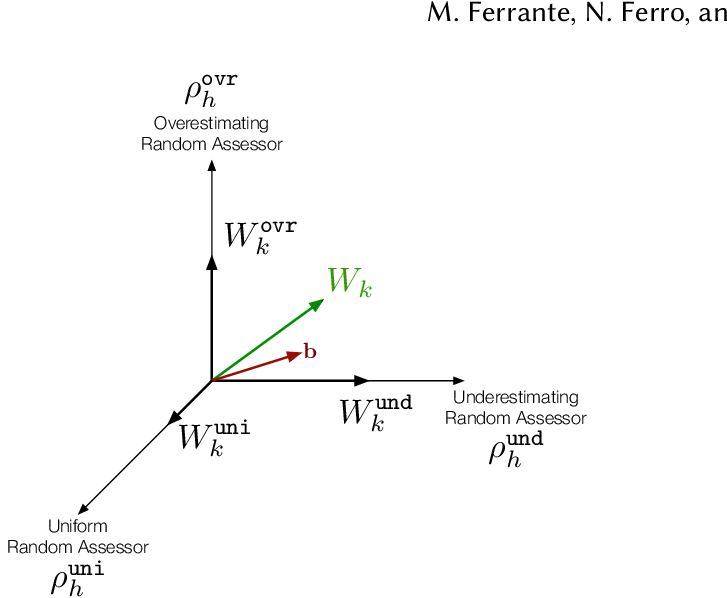Vector Space Representation Of The Crowd Assessor W - Vector Space (729x655), Png Download