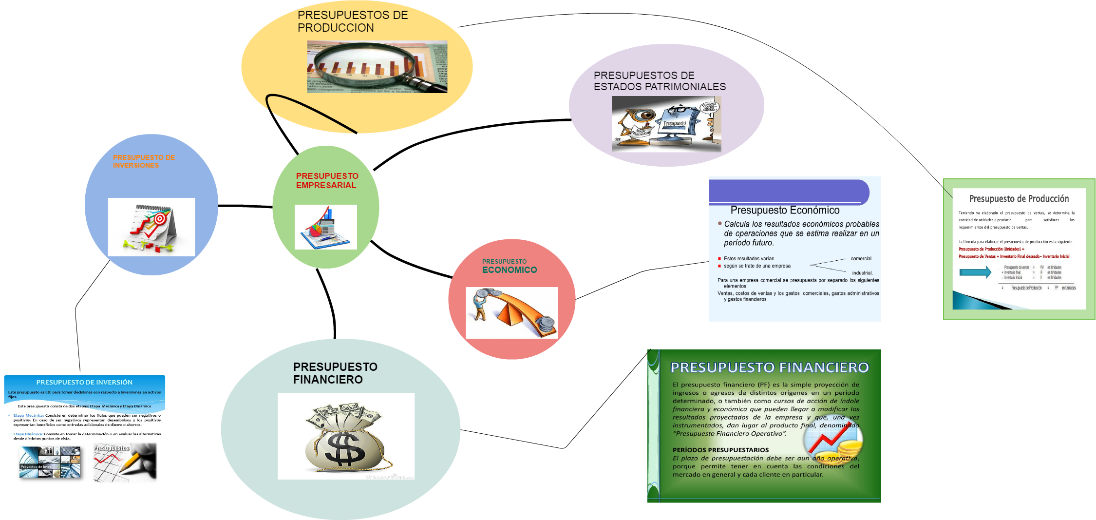 Venn Diagram Presupuesto Empresarial Presupuesto Economico - Flyer (2250x1067), Png Download