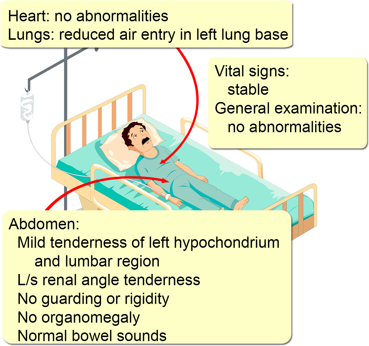Siguiente - Blood Sugar (1330x1280), Png Download