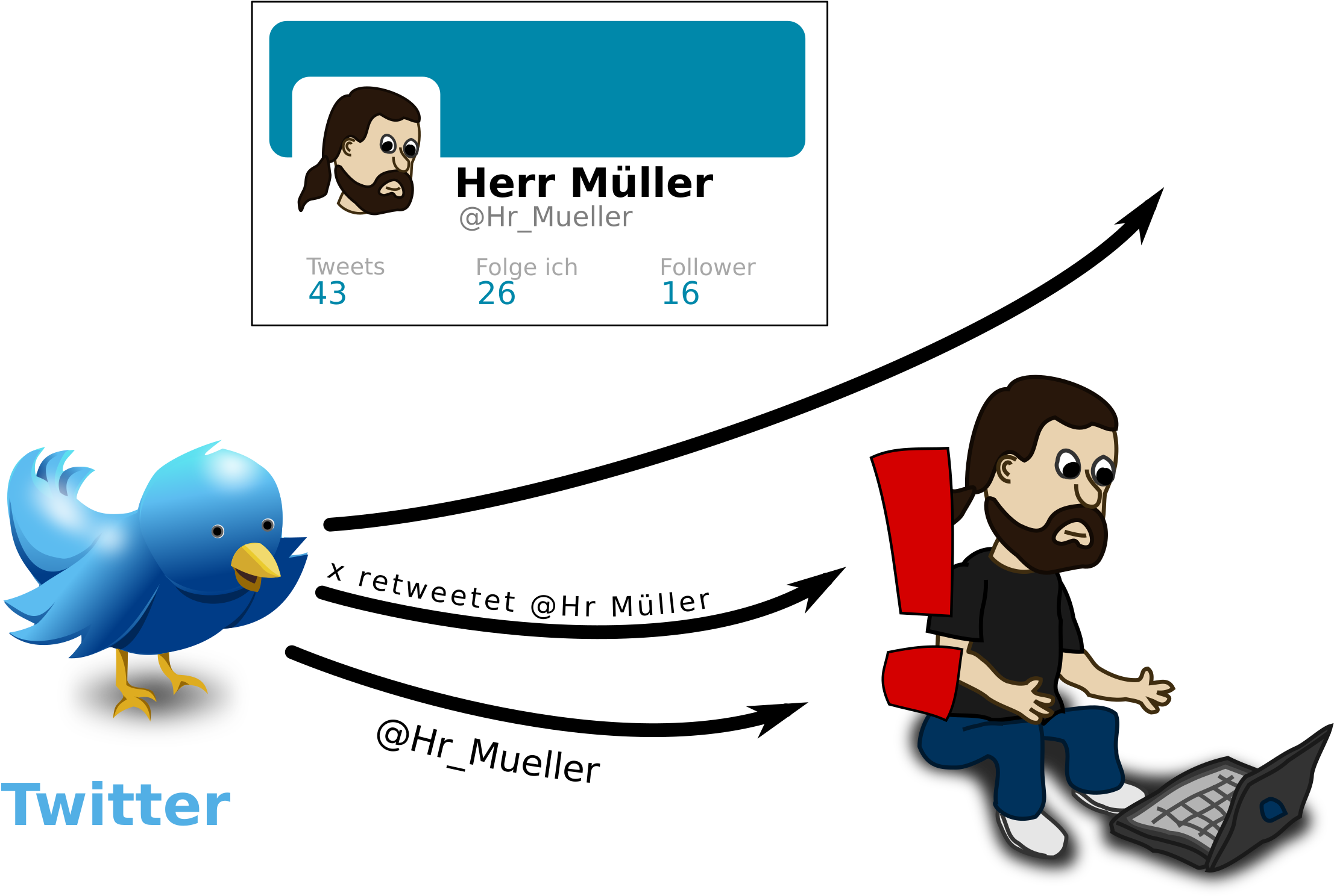 This Free Icons Png Design Of Twitter Verstehen 8 (2400x1697), Png Download