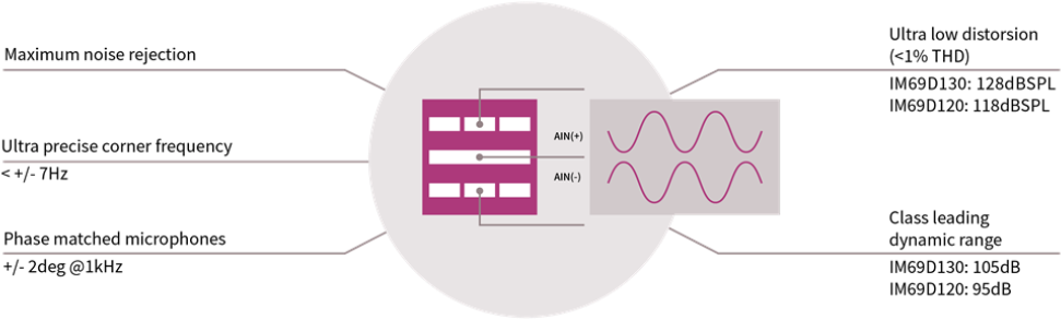 Infineon's Dual Backplate Mems Technology Is Based - Silicon Condenser Microphone (1024x336), Png Download