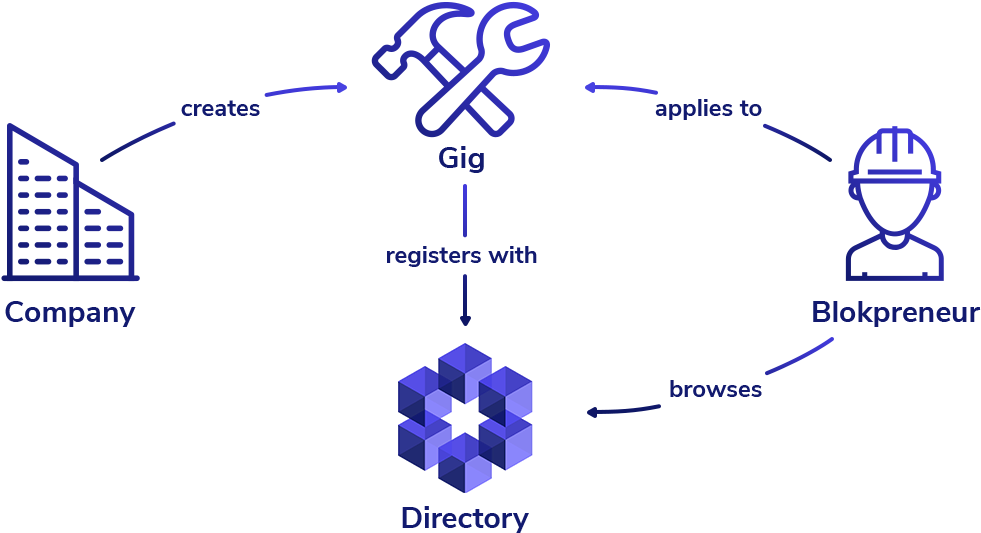 Dan Finds People Who Need A Personal Trainer During - Portable Network Graphics (1078x647), Png Download