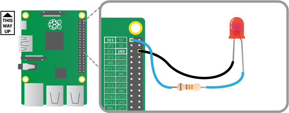 The Gpio Pins - Raspberry Pi Led Connection (1000x375), Png Download