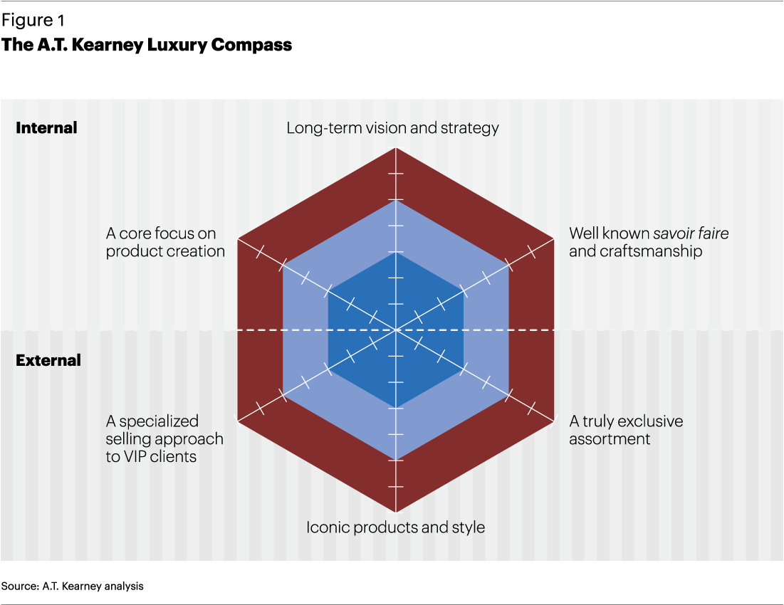 We Have Used The Compass To Assess The Prospects For - Virtual Private Network (1101x850), Png Download