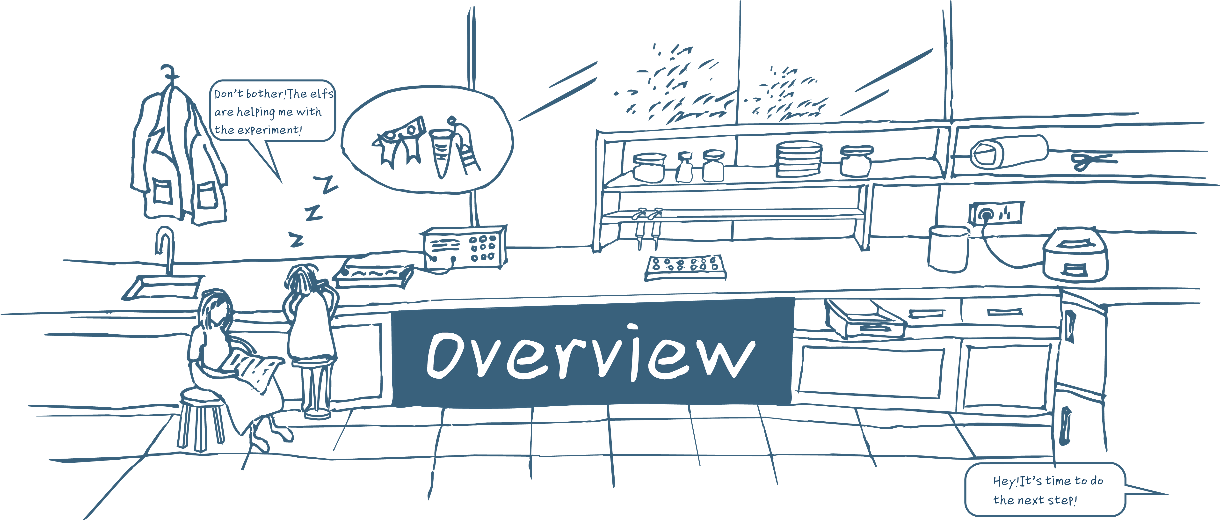 Based On This Year's Project, We Made A Device Which - Diagram (5181x2304), Png Download