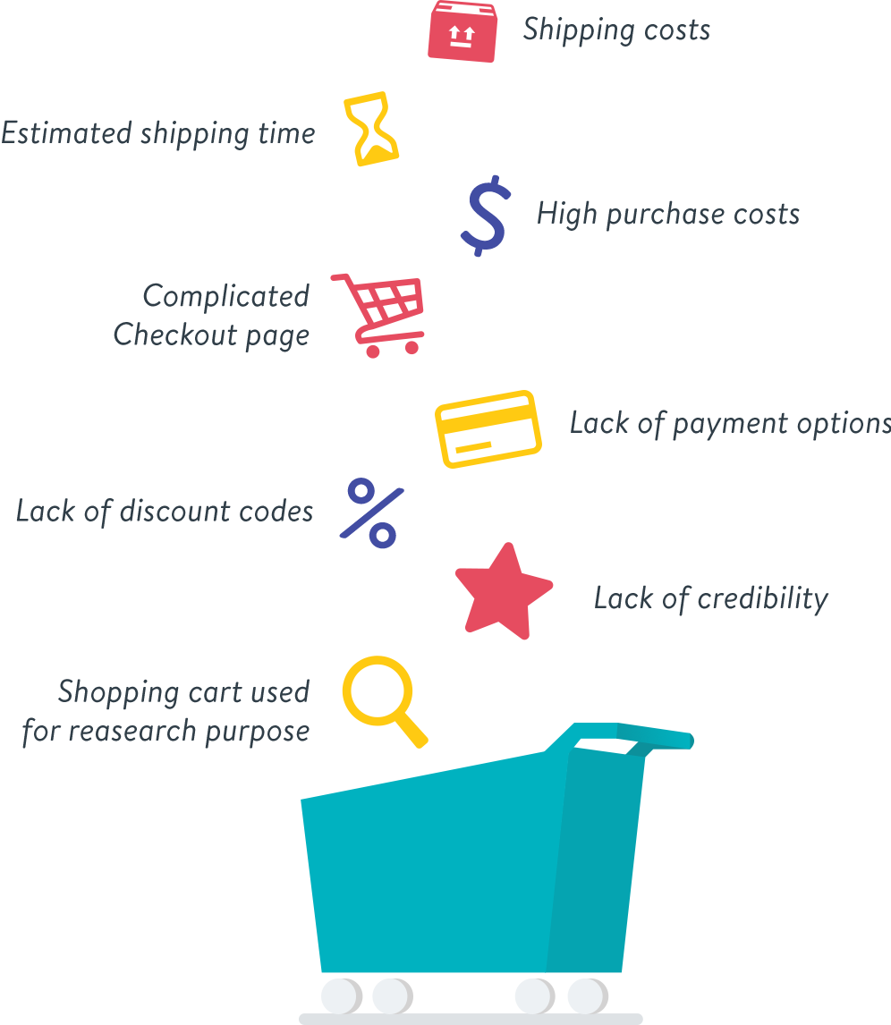 What Leads To Abandoned Carts - Train (996x1146), Png Download