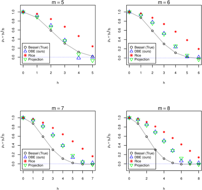 Correlation Estimators From The Ion Channel Recordings - Ion (850x850), Png Download