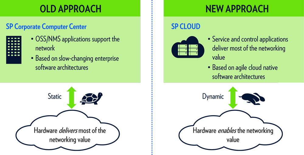 Sdn Is Dead Long Live Sdn - Software-defined Networking (1000x511), Png Download