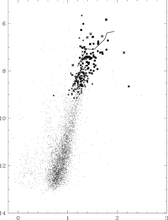 The Small Dots Are Stars From The General Field Of - Plot (591x771), Png Download