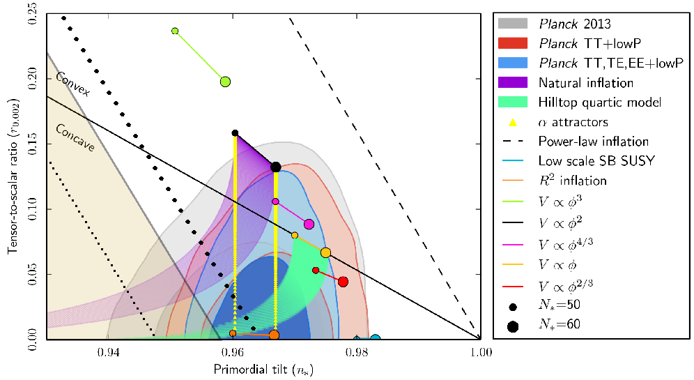 Show More Plots - Planck Result R Vs Ns (1024x768), Png Download