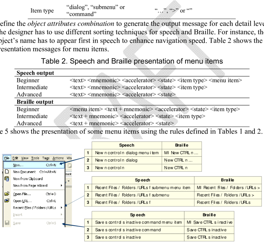 Examples Of Menu Item Presentation - College (850x793), Png Download