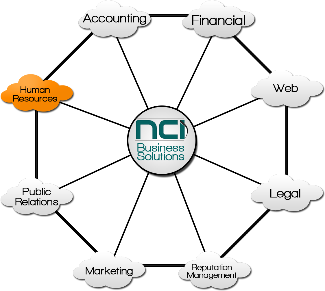 A Human Resources Perspective - Diagram (1224x1224), Png Download