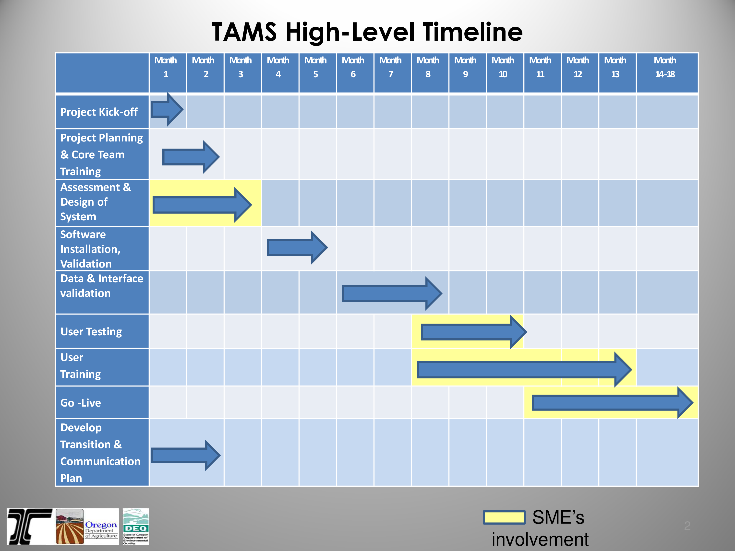 Project Management High Level Timeline Main Image Download - Project Management High Level Timeline (3300x2550), Png Download