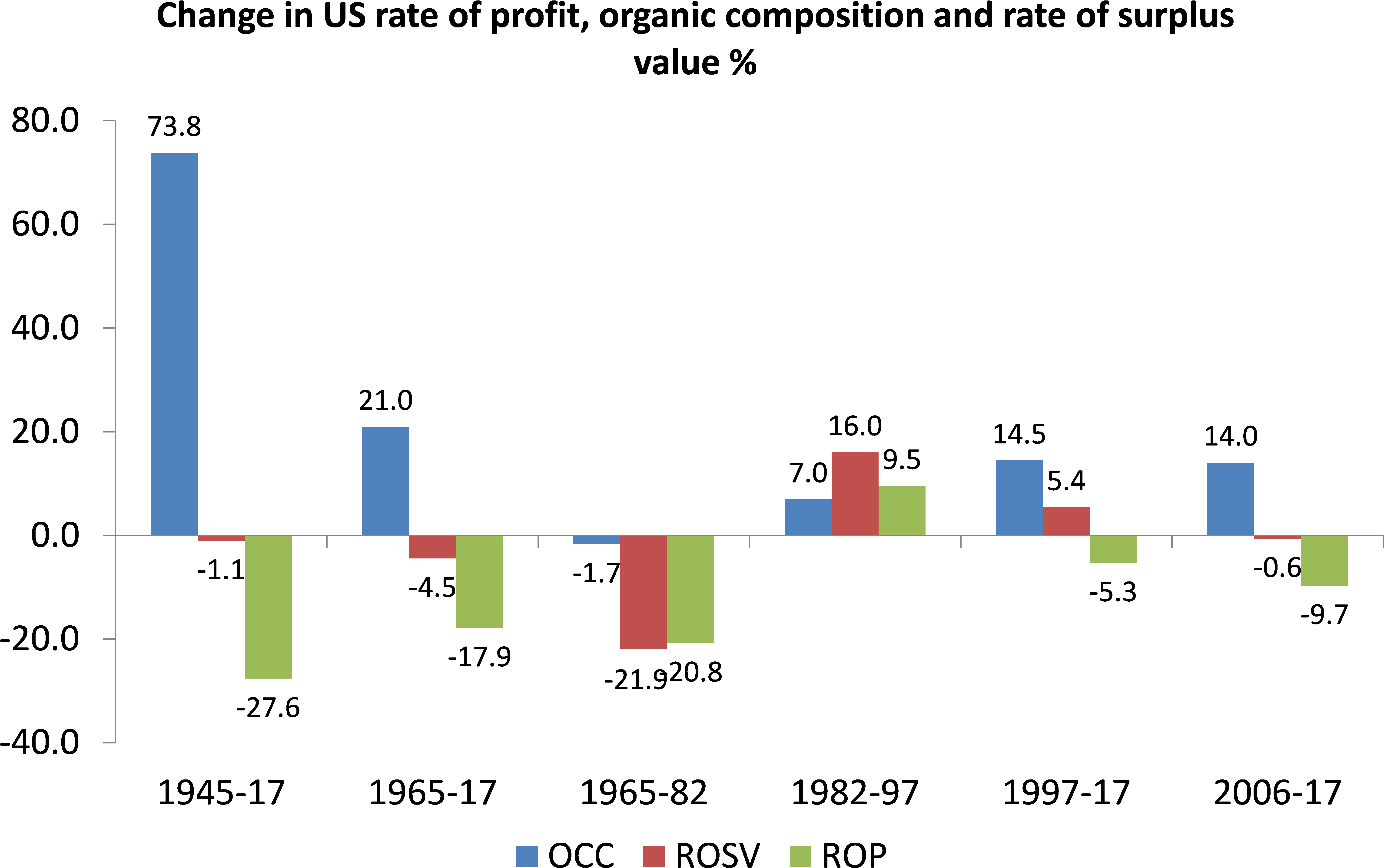 One Of The Compelling Results Of The Data Is That They - Diagram (6100x3967), Png Download