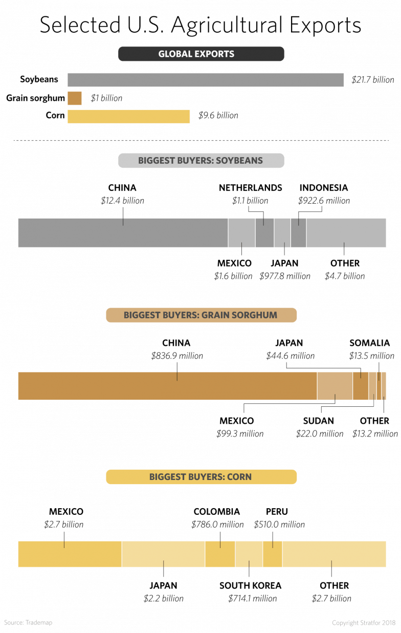 Agricultural Exports - Agriculture (784x1237), Png Download